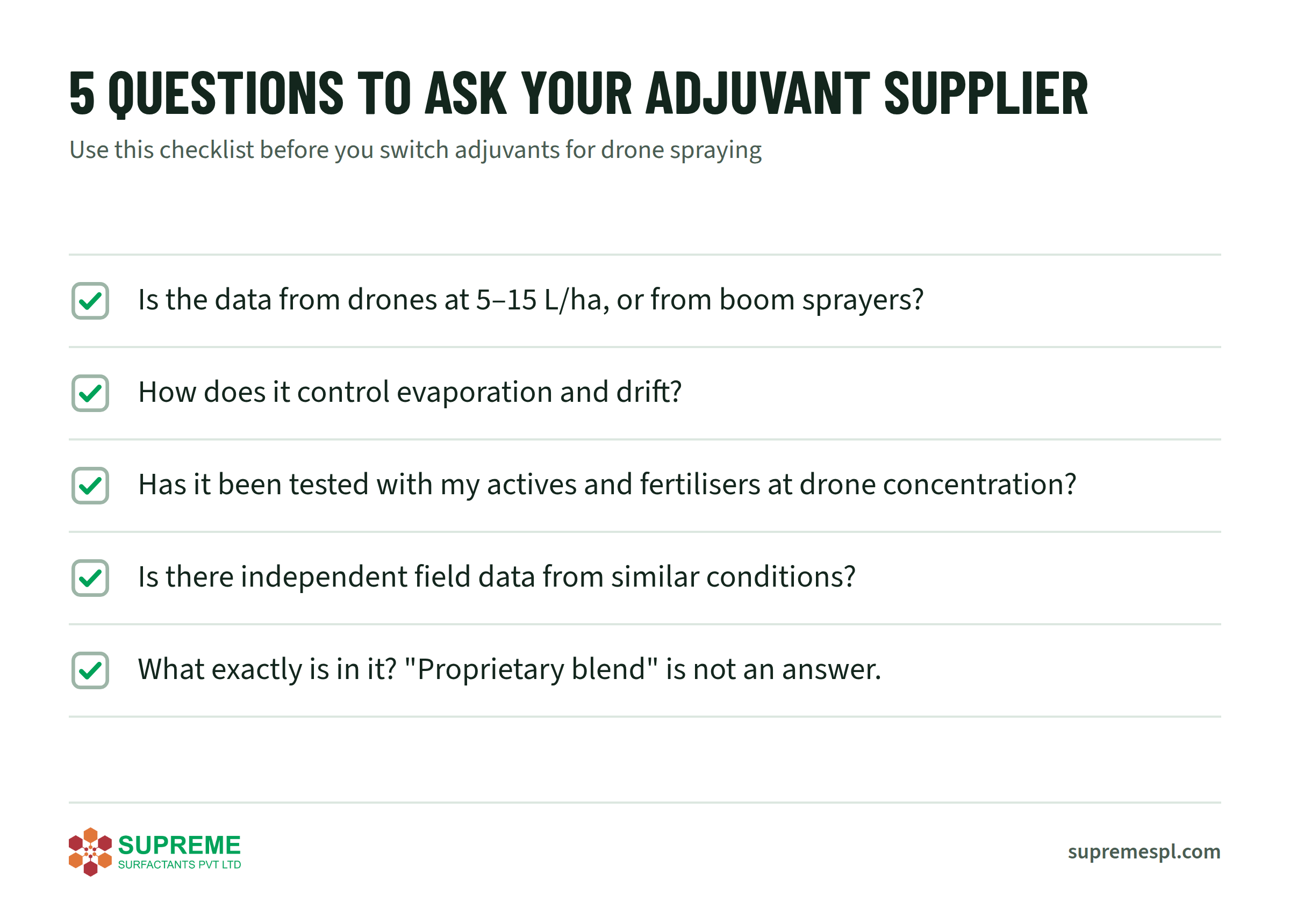 Checklist infographic of five questions to ask an adjuvant supplier before using a product for drone spraying
